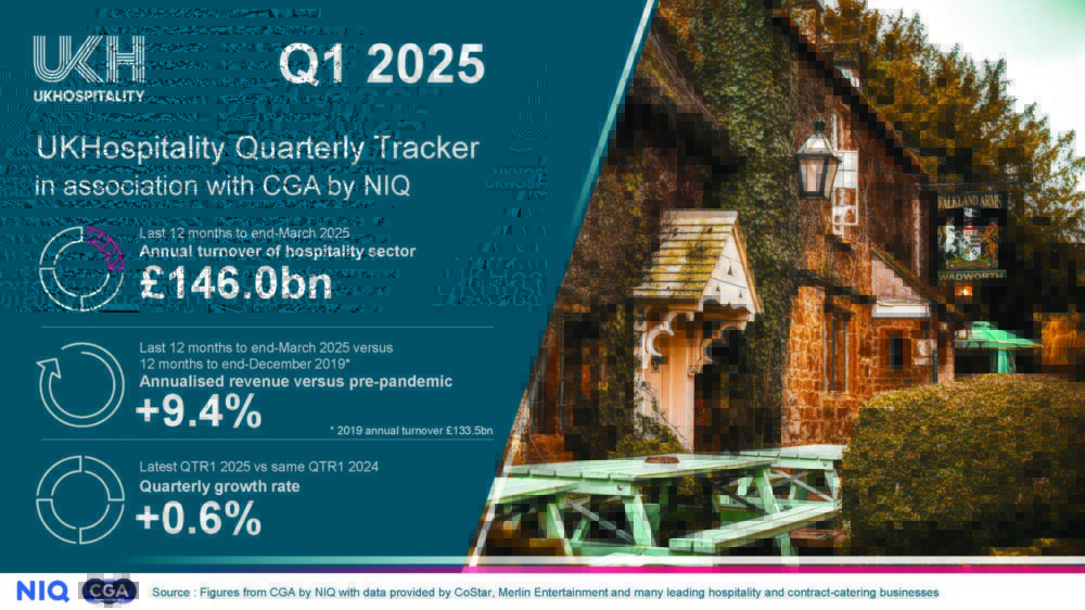 Quarterly sales tracker - Q1 2025