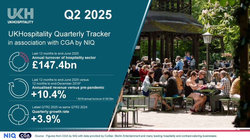Quarterly sales tracker - Q2 2025