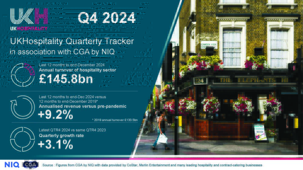 Quarterly sales tracker - Q4 2024
