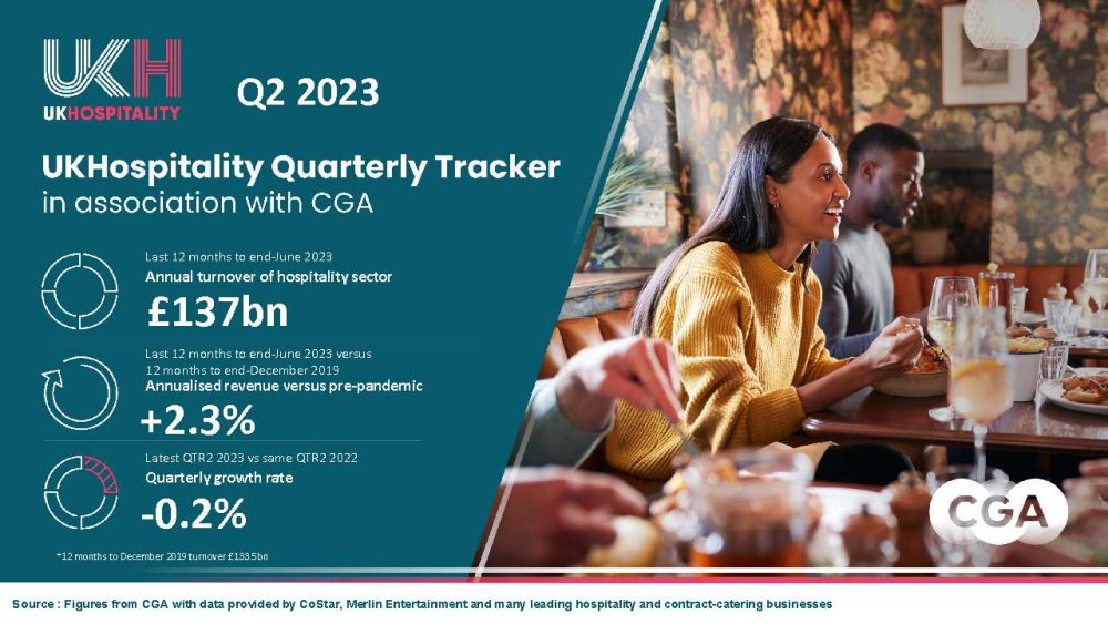 UKHospitality Tracker Q2 2023