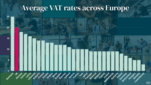Average VAT rate across Europe