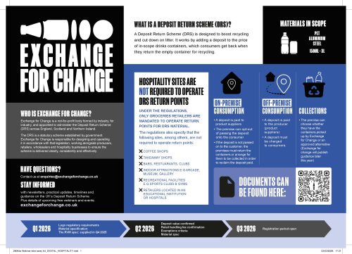 Deposit Return Scheme guidance - Exchange for Change