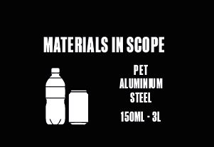 Deposit Return Scheme -what's in scope